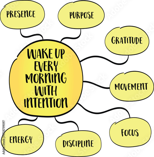 Wake up every morniong with intention,  starting the morning with clarity, gratitude, and awareness of what truly matters. Infographics mind map.