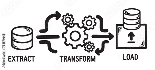 Black outline diagram illustrating the etl process with labeled steps of "extract," "transform," and "load" featuring gears and arrows.