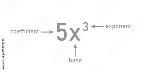Parts of Power of Exponents in Mathematics.