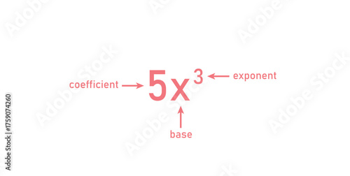 Parts of Power of Exponents in Mathematics.