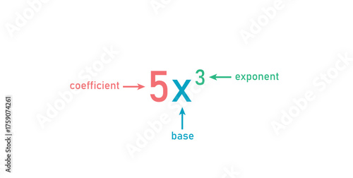 Parts of Power of Exponents in Mathematics.