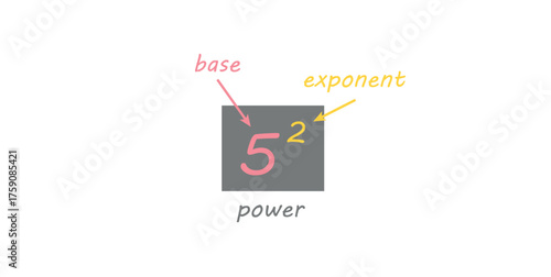 Parts of Power of Exponents in Mathematics.