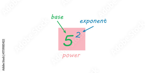 Parts of Power of Exponents in Mathematics.