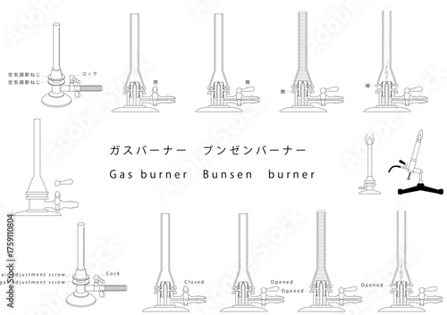 ブンゼンバーナーBunsenburner