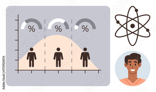 Bell curve chart showing percentages over three human figures, atomic structure symbol, and smiling individual. Ideal for education, science, research, demographics, data analysis, teamwork