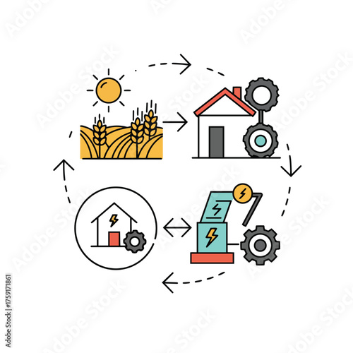 Sustainable Bioenergy Production Cycle from Agricultural Harvest
