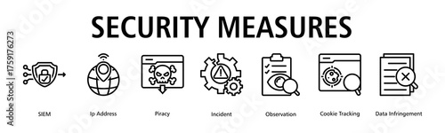 Security Measures banner web icon vector illustration concept with icon of SIEM, ip address, piracy, incident, observation, cookie tracking, data infringement
