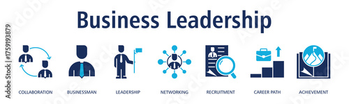 Business Leadership banner web icon vector illustration concept with icon of collaboration, businessman, leadership, networking, recruitment, career path, achievement
