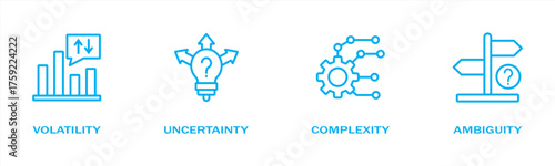  VUCA banner web icon vector illustration concept to describe or reflect on the volatility, uncertainty, complexity, and ambiguity of general conditions and situations