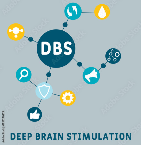 DBS - Deep Brain Stimulation acronym. medical concept background. vector illustration concept with keywords and icons. lettering illustration with icons for web banner, flyer, landing