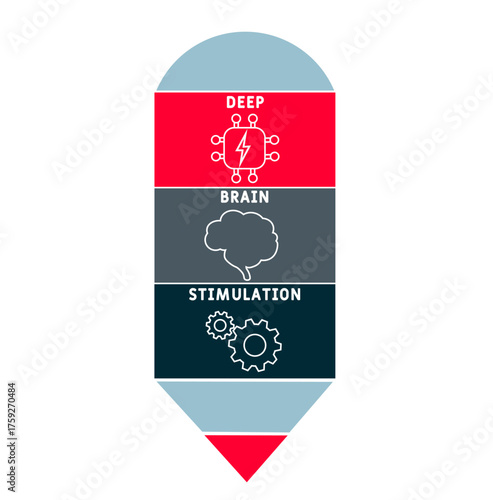 DBS - Deep Brain Stimulation acronym. medical concept background. vector illustration concept with keywords and icons. lettering illustration with icons for web banner, flyer, landing