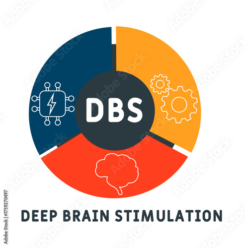 DBS - Deep Brain Stimulation acronym. medical concept background. vector illustration concept with keywords and icons. lettering illustration with icons for web banner, flyer, landing