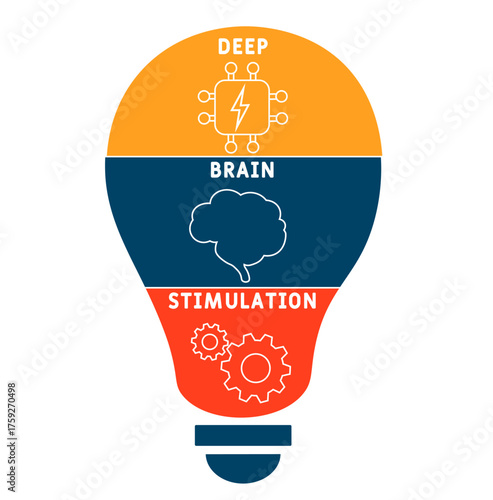 DBS - Deep Brain Stimulation acronym. medical concept background. vector illustration concept with keywords and icons. lettering illustration with icons for web banner, flyer, landing