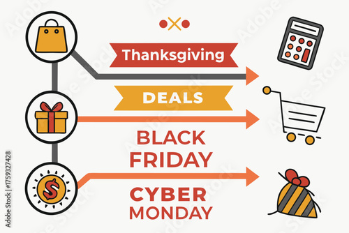 Illustration showing thanksgiving deals black friday and cyber monday sales events with associated icons