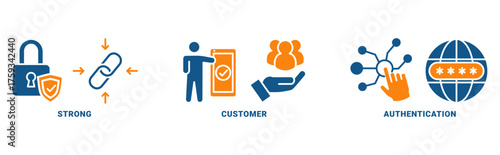 SCA icon set vector concept with icon of strong, customer, authentication 