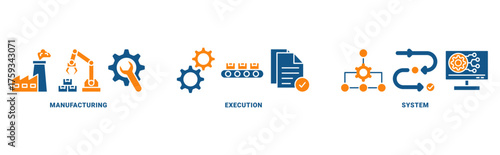 MES icon set vector concept with icon of manufacturing, execution, system 