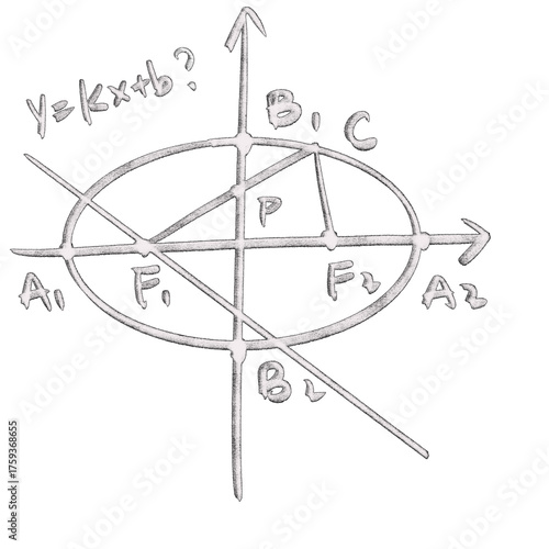 Hand Drawn Ellipse With Labeled Points and Equation Keywords: ellipse, conic section, geometry, math isolated on a transparent background