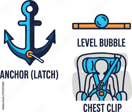 Informational graphic illustrating child car seat safety features: LATCH anchor, level bubble, and chest clip.