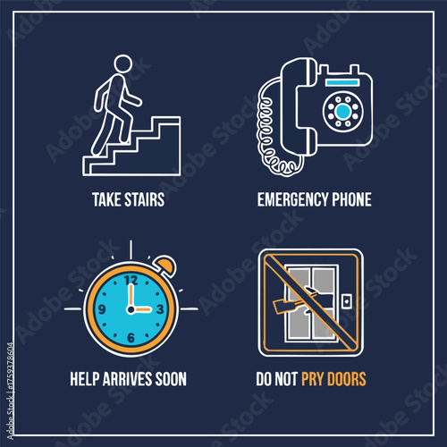 A set of four safety instruction icons for building emergencies: take stairs, use phone, wait for help, and do not pry doors.