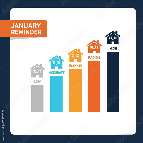 January reminder infographic illustrating different radon risk levels in homes from low to high on a bar chart.