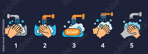 Illustration depicting the steps of washing hands with soap and water.