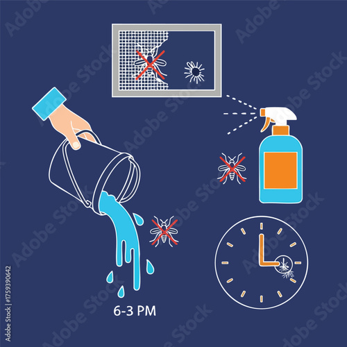 Image showing steps to prevent mosquito bites, including spraying and cleaning.