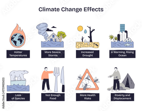 Climate change effects shown in a brief doodle, burning Earth, flooding tornado by a house, and a polar bear on melting ice, summarizing warming, storms, and loss. Doodle style diagram