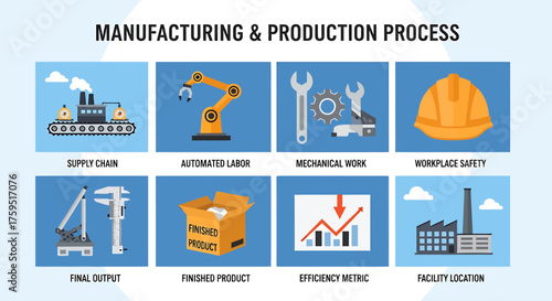 Eight icons illustrating steps in the manufacturing and production process