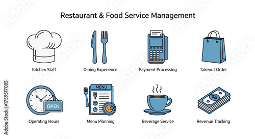 Eight icons illustrating various aspects of restaurant and food service management