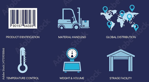 Six icons illustrating key supply chain and logistics management concepts on a dark blue background