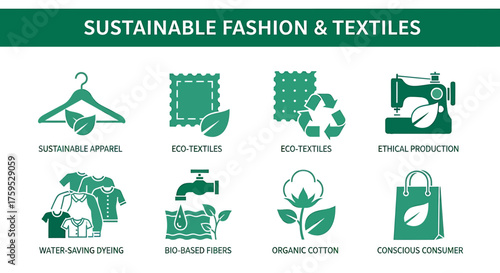 Infographic detailing eight aspects of sustainable fashion and textiles with icons