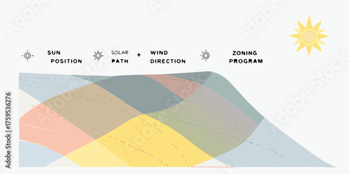 Architectural diagram illustrating sun position solar path wind direction and zoning program for sustainable design