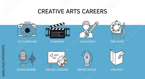 Creative Arts Careers illustrated with eight lineart icons on a blue background
