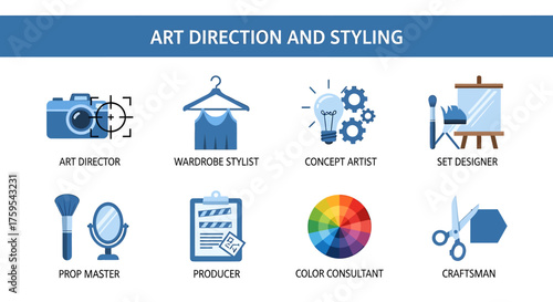Eight icons detailing roles in art direction and styling