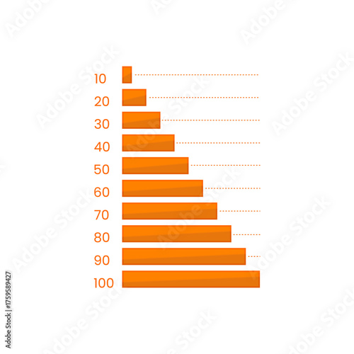 Horizontal Orange Progress Bars: 10% to 100% Growth Chart
