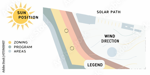 Architectural site plan illustrating solar path wind direction zoning and program areas with a sun graphic