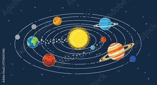 Solar system diagram educational style planets orbiting sun astronomy science