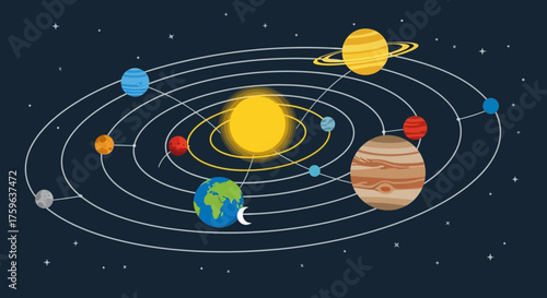 Solar system Diagram showing planets orbiting sun educational space scene science learning