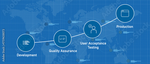 UAT user acceptance test process step from development quality assurance to production software