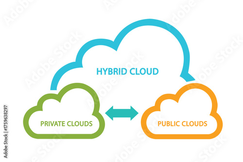 hybrid network diagram combination intersection of private and public infrastructure within a company