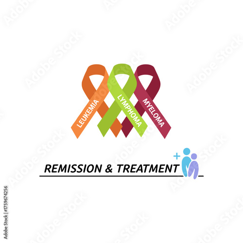 Awareness of blood cancers—leukemia, lymphoma, and myeloma—and the possibilities of remission or treatment