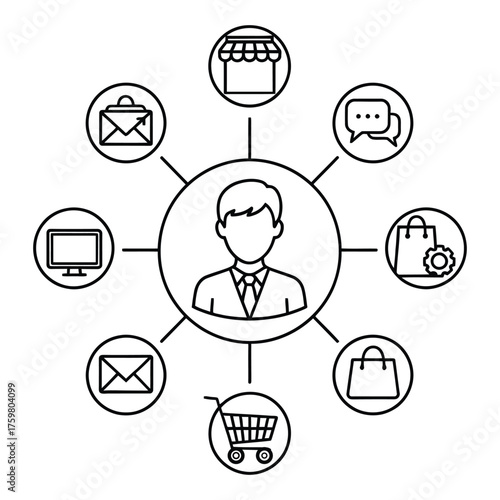 Centralized Customer Engagement Strategy Across Diverse Digital and Retail Channels