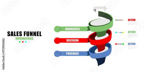 sales funnel business infographic template for marketing process visualization by Infographi