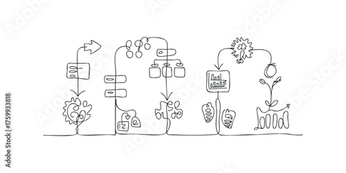 Flowchart and diagram with connected elements and growth symbolism