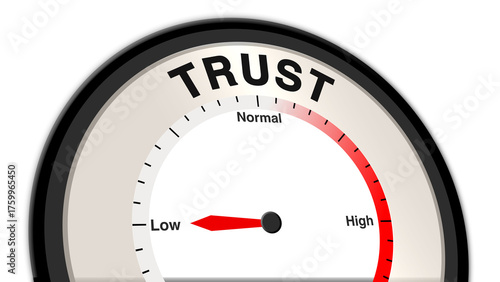 Trust at low levels, shown on a barometer or tachometer, illustrating weak relationships, uncertainty, and a lack of confidence, highlighting the need for rebuilding trust and reliability