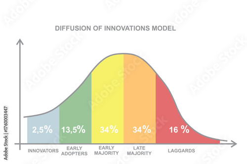 Lewin's change model. vector illustration	
