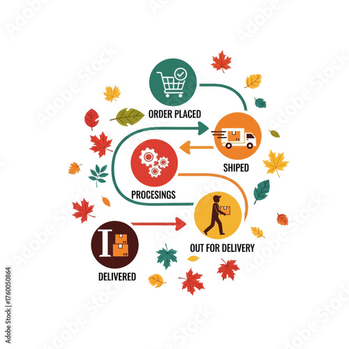 Visual representation of the e-commerce order fulfillment process, from order placement to delivery.