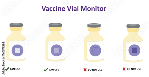 A vaccine vial monitor (VVM) is a heat-sensitive label that sticks to a vaccine vial and changes color to indicate if the vaccine has been exposed to too much heat. Oral Polio Vaccine Vial Monitor.