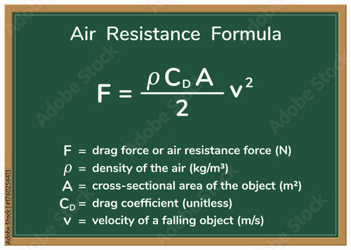 Air Resistance Formula on a green chalkboard. Education. Science. Formula. Vector illustration.