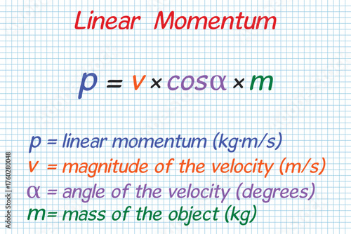 Linear Momentum Formula. School. Notebook. Cage. Homework. Education. Science. Vector illustration.